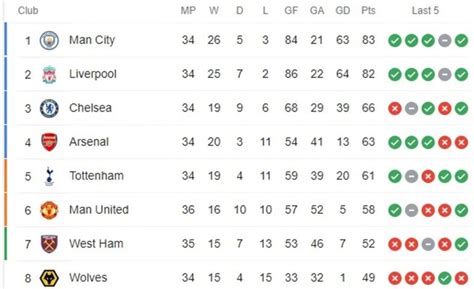 bbc english premier league fixtures|epl table 2022 2023 fixture.